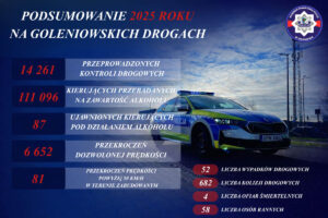 Podsumowanie 2025 roku na drogach powiatu goleniowskiego